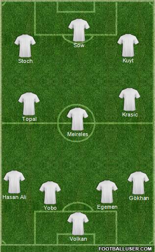 Champions League Team Formation 2012