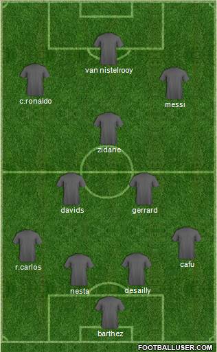 Dream Team Formation 2012