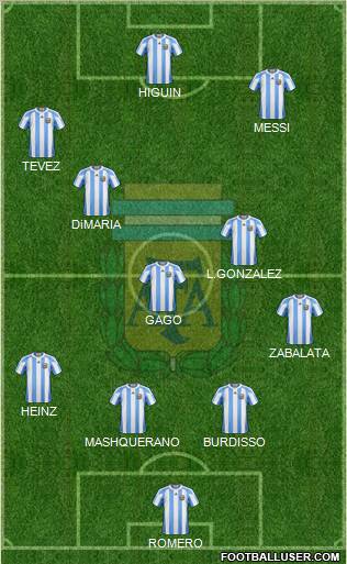 Argentina Formation 2012