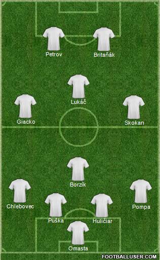 Champions League Team Formation 2012