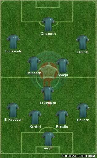 Morocco Formation 2012