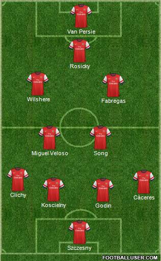 Arsenal Formation 2012