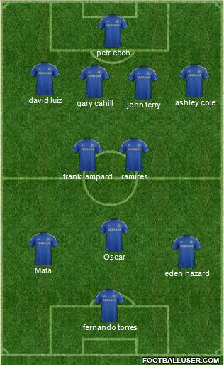 Chelsea Formation 2012