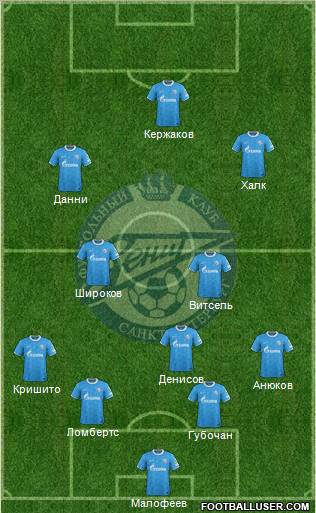 Zenit St. Petersburg Formation 2012