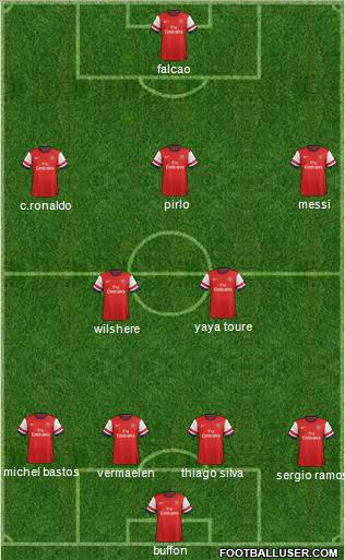 Dream Team Formation 2012
