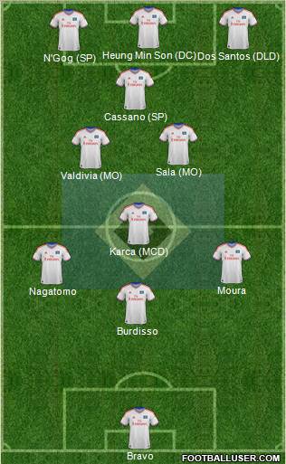 Hamburger SV Formation 2012