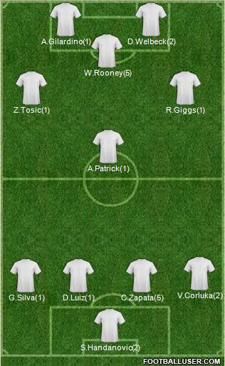 Champions League Team Formation 2012