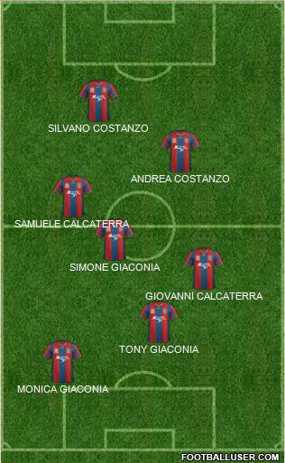 Newcastle Jets Formation 2012