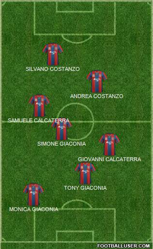 Newcastle Jets football formation