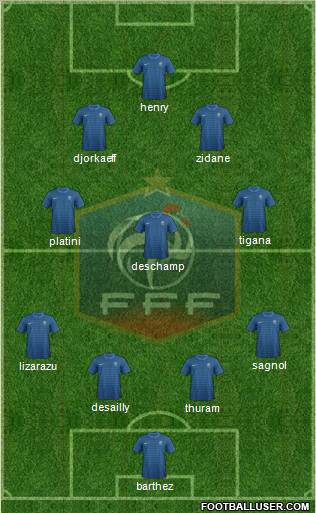 France Formation 2012