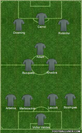 Fifa Team Formation 2012