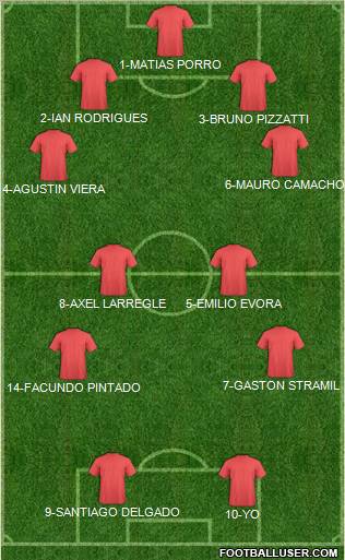 Football Manager Team Formation 2012