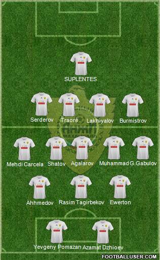 Anzhi Makhachkala Formation 2012