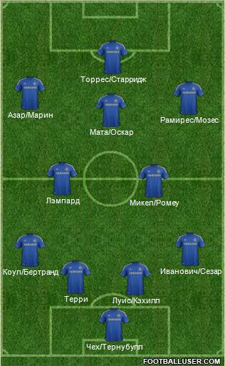 Chelsea Formation 2012