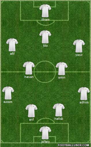 Fifa Team Formation 2012