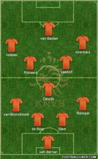 Holland Formation 2012