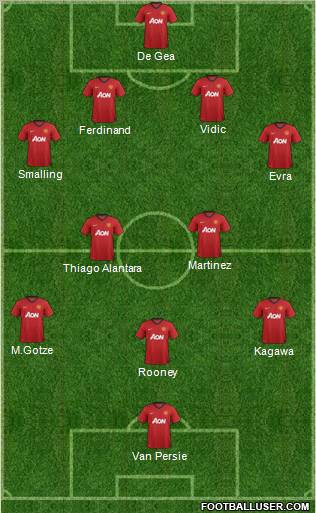 Manchester United Formation 2012