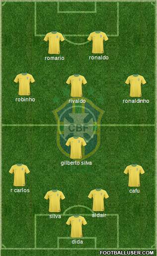 Brazil Formation 2012
