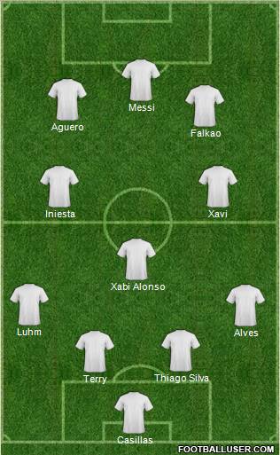 Champions League Team Formation 2012