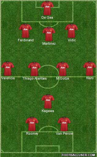 Manchester United Formation 2012