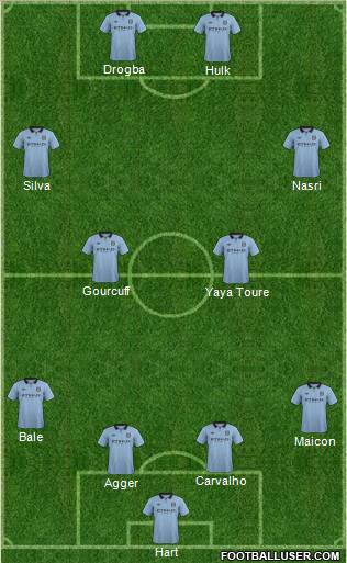 Manchester City Formation 2012