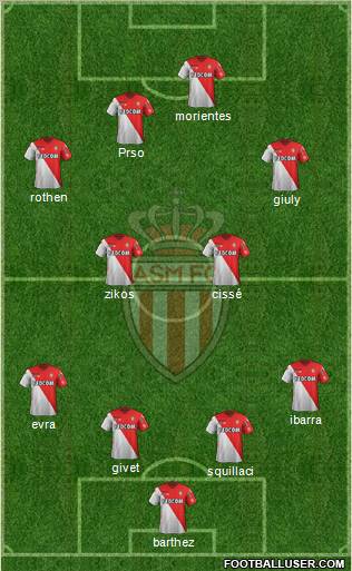 AS Monaco FC Formation 2012