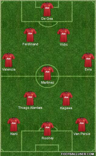 Manchester United Formation 2012
