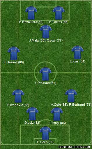 Chelsea Formation 2012