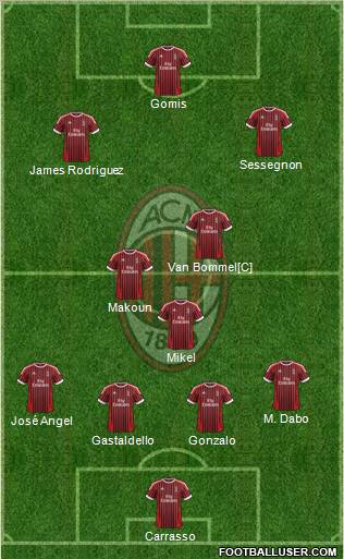 A.C. Milan Formation 2012