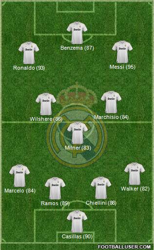 Real Madrid C.F. Formation 2012