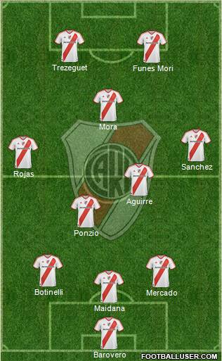 River Plate Formation 2012