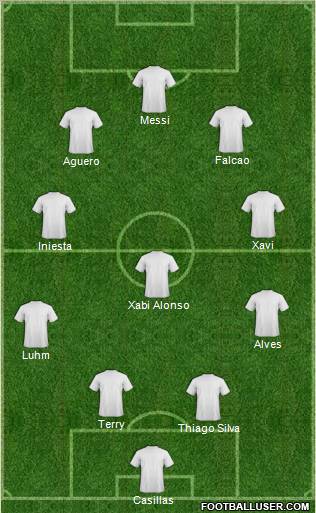 Champions League Team Formation 2012