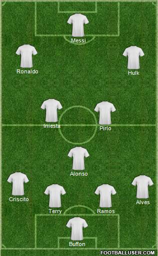 Dream Team Formation 2012