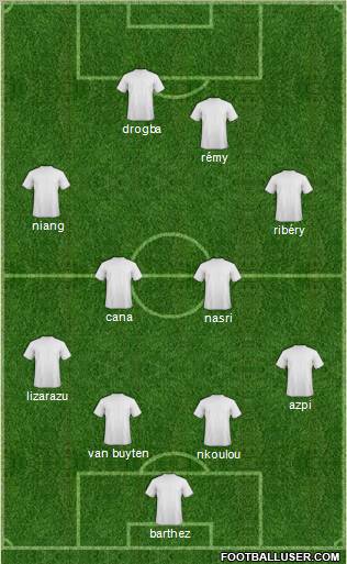 Dream Team Formation 2012