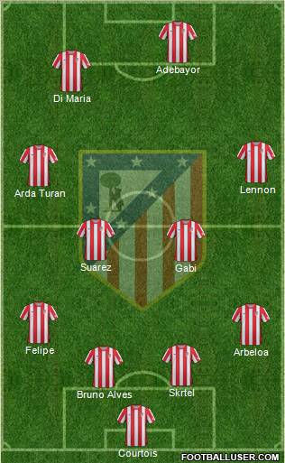 C. Atlético Madrid S.A.D. Formation 2012