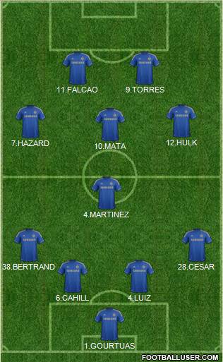 Chelsea Formation 2012