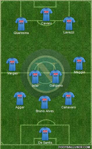 Napoli Formation 2012