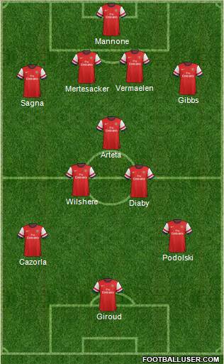 Arsenal Formation 2012