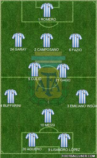 Argentina Formation 2012