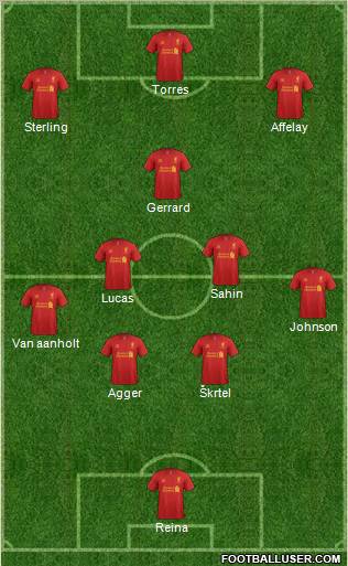 Liverpool Formation 2012