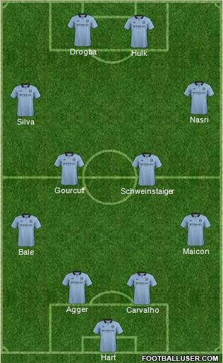 Manchester City Formation 2012