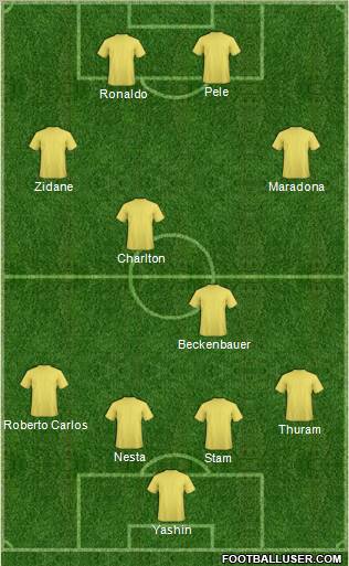 Dream Team Formation 2012