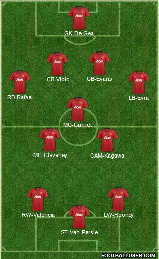 Manchester United Formation 2012