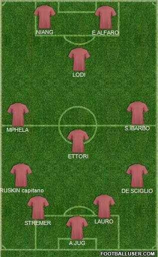 Newcastle Jets Formation 2012