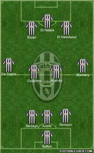 Juventus Formation 2012