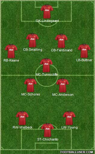 Manchester United Formation 2012