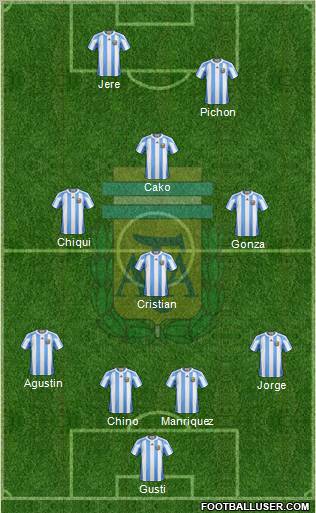 Argentina Formation 2012