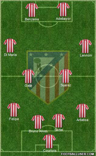 C. Atlético Madrid S.A.D. Formation 2012