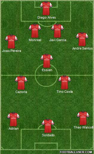 Arsenal Formation 2012