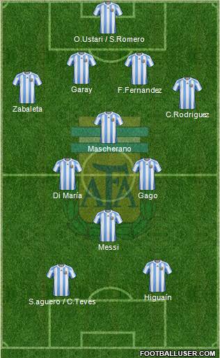 Argentina Formation 2012
